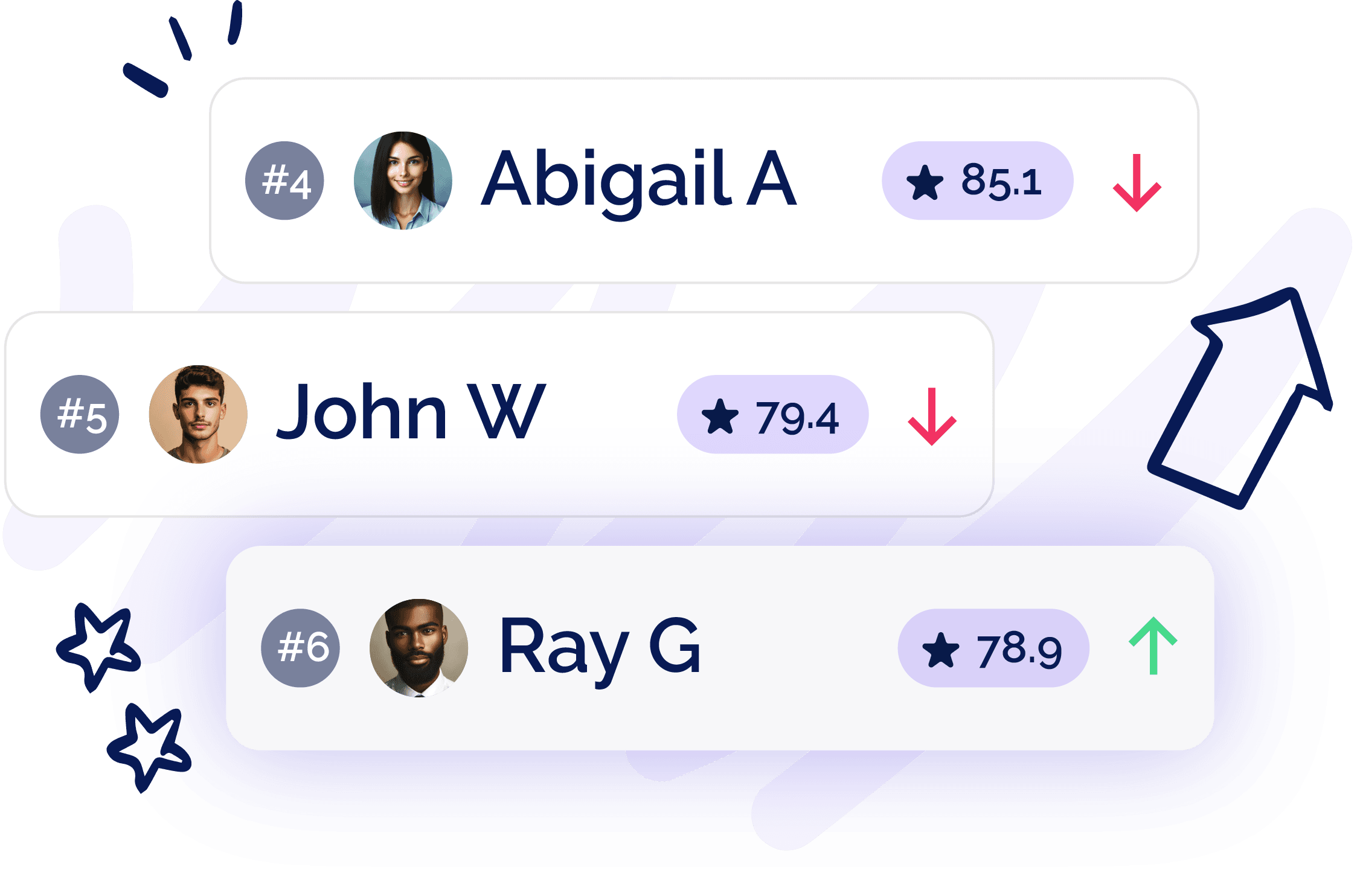 Drive Measurable Results - Employee Advocacy Tool
